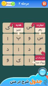 جدول شرح — محیط برنامه در اندروید