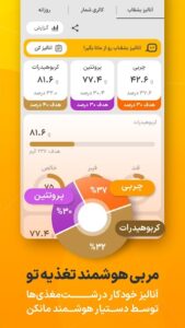 اسکرینشات 4 از مانکن برای اندروید